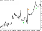 AltrTrend_Signal_v2.2_HTF - MetaTrader 5 Script - MT4/MT5 Resources