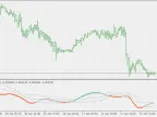TRIX Double Smoothed EMA using Wilder - Floating Levels - MetaTrader 5 Script