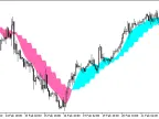 AbsolutelyNoLagLwma_x2_cloud_HTF - MetaTrader 5 script