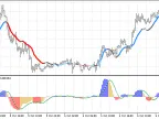 BSI Trend Indicator - MetaTrader 5 Script | Forex Indicator Download - MT4/MT5 Resources