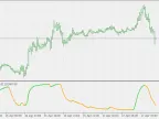 Schaff Trend RSI - MetaTrader 5 Script | Forex Indicator Download - MT4/MT5 Resources