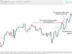 Swing Failure Mode (BB-OB) Indicator Download for MT4 - Free | Forex Indicator Download - MetaTrader 4 Resources