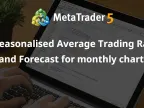 Non-Seasonal Average Trading Ranges and Forecasts for Monthly Charts - MetaTrader 4 Expert - MT4/MT5 Resource