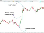 MT5 Execution Line Indicator Download – Free | Forex Indicator Download – MetaTrader 5 Resources – MetaTrader 5 Resources