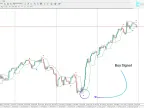 Lucas Arrows and Curves Indicator Download for MetaTrader 4 | Forex Indicator Download - MT4/MT5 Resources