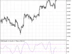 JJRSX - MetaTrader 5 Script | Forex Indicator Download - MT4/MT5 Resources - MetaTrader 5 Resources