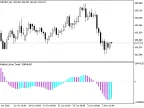 Waddah_Attar_Trend_Alert - MetaTrader 5 Script - MT4/MT5 Resources