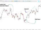 Anti Shark Harmonic Pattern Indicator MT5 Download – Free – [TFLab] – MetaTrader 5 Resource