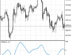 T3MACO - MetaTrader 5 Script | Forex Indicator Download - MT4/MT5 Resources - MetaTrader 5 Resources