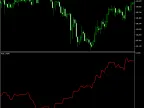Negative Volume Index | Negative-Volume-Index | Forex indicator download- MT4/MT5 resources
