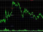 Previous Day Highs and Lows - MetaTrader 5 Script | Forex Indicators Download - MT4/MT5 Resources