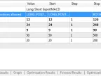 Only long and short EA based on CExpert - MetaTrader 5 Expert - MT4/MT5 Resources