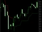 Supertrend | Supertrend | Forex Indicator Download - MT4/MT5 Resources - MetaTrader 5 Resources