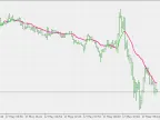 Ehlers Nonlinear Filter - MetaTrader 5 Script | Forex Indicator Download - MT4/MT5 Resources