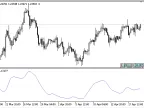 Blau_TStoch - MetaTrader 5 Script | Forex Indicator Download - MT4/MT5 Resources