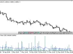 Range_Volume_Ratio_S - MetaTrader 5 Script - MT4/MT5 Resource