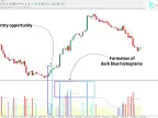 Val Bands V3 Oscillator Download for MetaTrader 4 – Free – [TFlab]