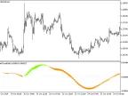 TriXCloud_HTF - MetaTrader 5 Script | Forex Indicator Download - MT4/MT5 Resources