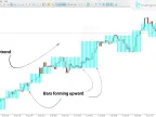 MetaTrader 5 Quasi Volume Bar Indicator Download – Free | Forex Indicator Download – MT4/MT5 Resources