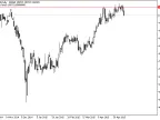 Attention Level - MetaTrader 5 Script | Forex Indicator Download - MT4/MT5 Resources - MetaTrader 5 Resources
