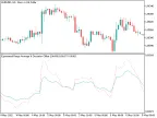 Index Range Average and Bias Shift - MetaTrader 5 Script | Forex Indicator Download - MT4/MT5 Resources
