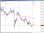 ChannelsFIBO_MTF - MetaTrader 4 Script | Forex Indicator Download - MT4/MT5 Resources