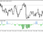 Choppiness_IndexH - MetaTrader 5 Script | Forex Indicator Download - MT4/MT5 Resources