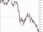 XdinMA - MetaTrader 5 Script | Forex Indicator Download - MT4/MT5 Resources - MetaTrader 5 Resources