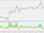 Long and Short - MetaTrader 5 Script | Forex Indicator Download - MT4/MT5 Resources - MetaTrader 5 Resources