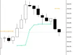 JBrainTrend1Stop_Alert - MetaTrader 5 Script - MT4/MT5 Resources