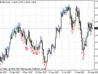 TD Sequential - MetaTrader 4 Script | Forex Indicator Download - MT4/MT5 Resources - MetaTrader 5 Resources