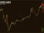 FX SONIC WAVE PRO Indicator FREE DownloadFX SONIC WAVE PRO Indicator FREE Download
