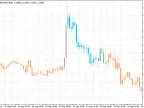 T3 Speed ​​on Charts - MetaTrader 5 Script | Forex Indicators Download - MT4/MT5 Resources