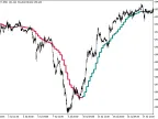 Gaus_MA_HTF - MetaTrader 5 Script | Forex Indicator Download - MT4/MT5 Resources