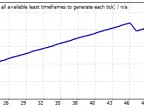 pSAR bug 5 - MetaTrader 4 Expert | Forex Indicators Download - MT4/MT5 Resources