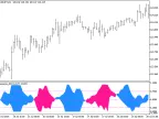 Laguerre_ADX - MetaTrader 5 Script | Forex Indicator Download - MT4/MT5 Resources