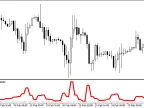 GARCH_HTF - MetaTrader 5 Script | Forex Indicator Download - MT4/MT5 Resources