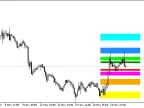 Fib_SR_8 - MetaTrader 5 Script | Forex Indicator Download - MT4/MT5 Resources