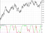 Laguerre - MetaTrader 5 Script | Trading Script Download - MT4/MT5 Resources - MetaTrader 5 Resources