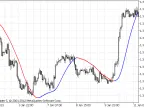 Slope Directional Line - MetaTrader 5 Script | Forex Indicator Download - MT4/MT5 Resources - MetaTrader 5 Resources