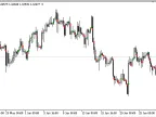 period_extreme - MetaTrader 5 Script | Forex Indicator Download - MT4/MT5 Resources