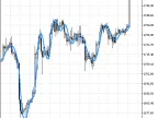 MovingAverage_FN - MetaTrader 5 Script | Forex Indicator Download - MT4/MT5 Resources