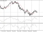 Pulse - MetaTrader 5 Script - MQL5 | Forex Indicator Download - MT4/MT5 Resources