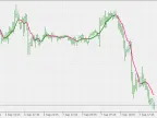Alb Average - MetaTrader 5 Script | Forex Indicator Download - MT4/MT5 Resources