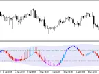 XRSXCandleKeltnerPluse - MetaTrader 5 Script - MT4/MT5 Resources