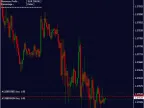Catcher Profit 1.0 - MetaTrader 4 Expert - MT4/MT5 Resources
