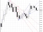 ZigZag NK FiboFan - MetaTrader 5 Script | Trading Script Download - MT4/MT5 Resources