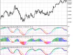 XCCX - MetaTrader 5 Script | Forex Indicator Download - MT4/MT5 Resources - MetaTrader 5 Resources