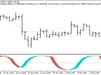 Exp_Stochastic_Chaikins_Volatility - MetaTrader 5 Expert