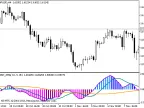 FX_FISH_2MA - MetaTrader 5 Script | Forex Indicator Download - MT4/MT5 Resources